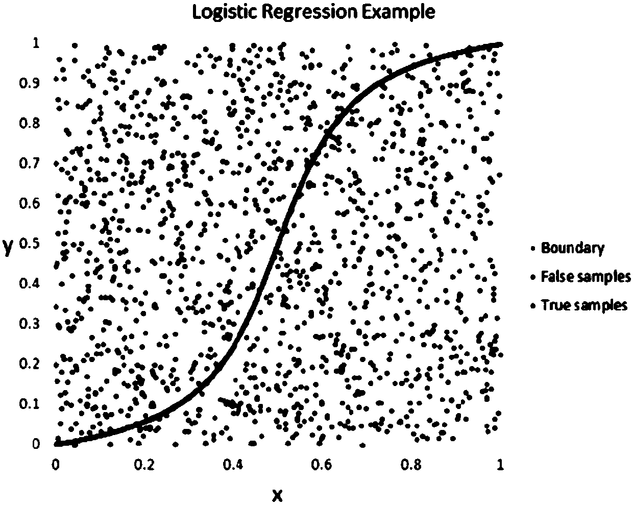 Data processing method based on machine learning and related equipment