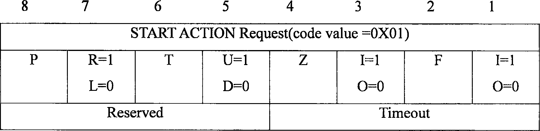 Method for self-controlling videoconference based on remote control function of long-range camera