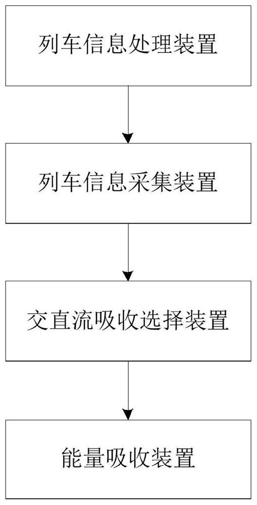 Energy absorption system for a rail vehicle