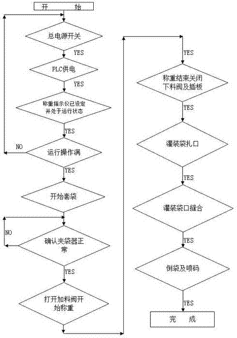 Automatic production system for pitch flexible packaging