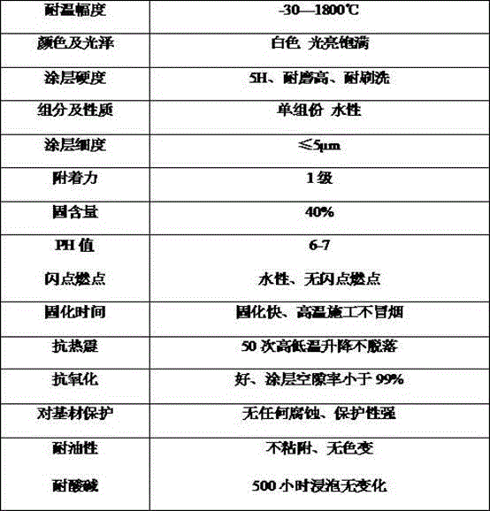 High-temperature resistant mark coating