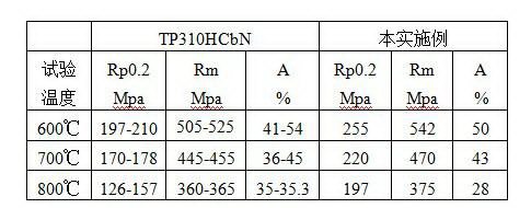 Heatproof stainless steel seamless steel pipe and manufacture method of stainless steel and seamless steel pipe