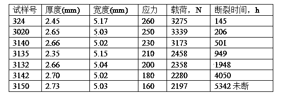 Heatproof stainless steel seamless steel pipe and manufacture method of stainless steel and seamless steel pipe