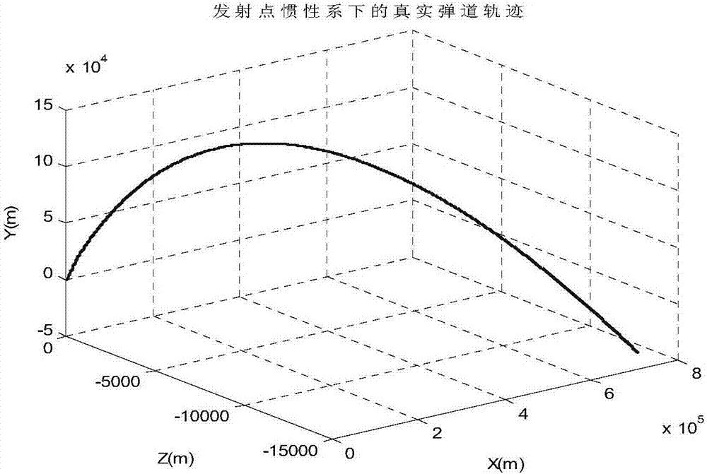 Missile-borne deep integrated ARCKF (Adaptive Robust Capacity Kalman Filtering) method under strong maneuvering condition