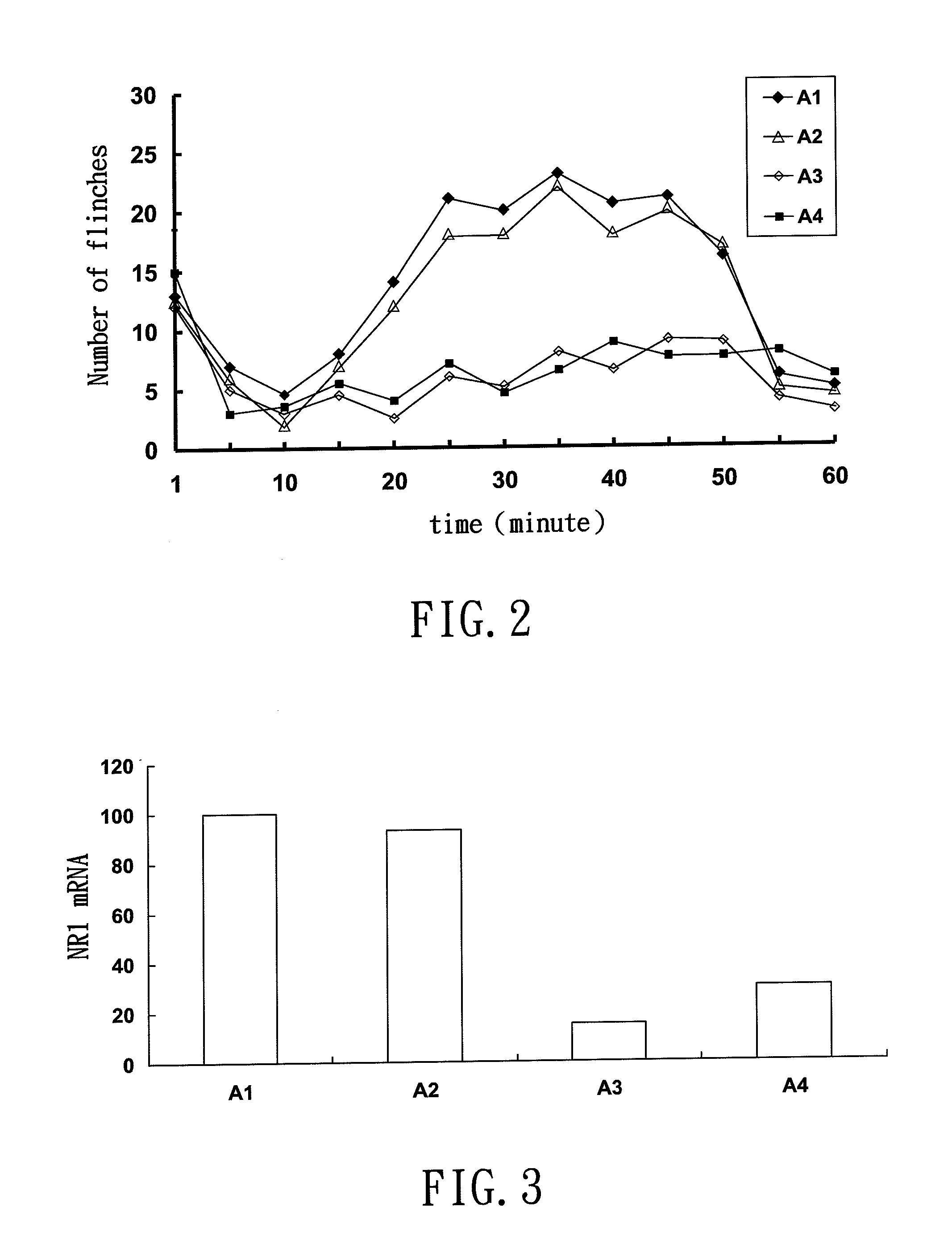 MicroRNA-based short hairpin RNA for gene knockdown of NR1 subunit of N-methyl-D-aspartate receptor and its application on pharmaceutics