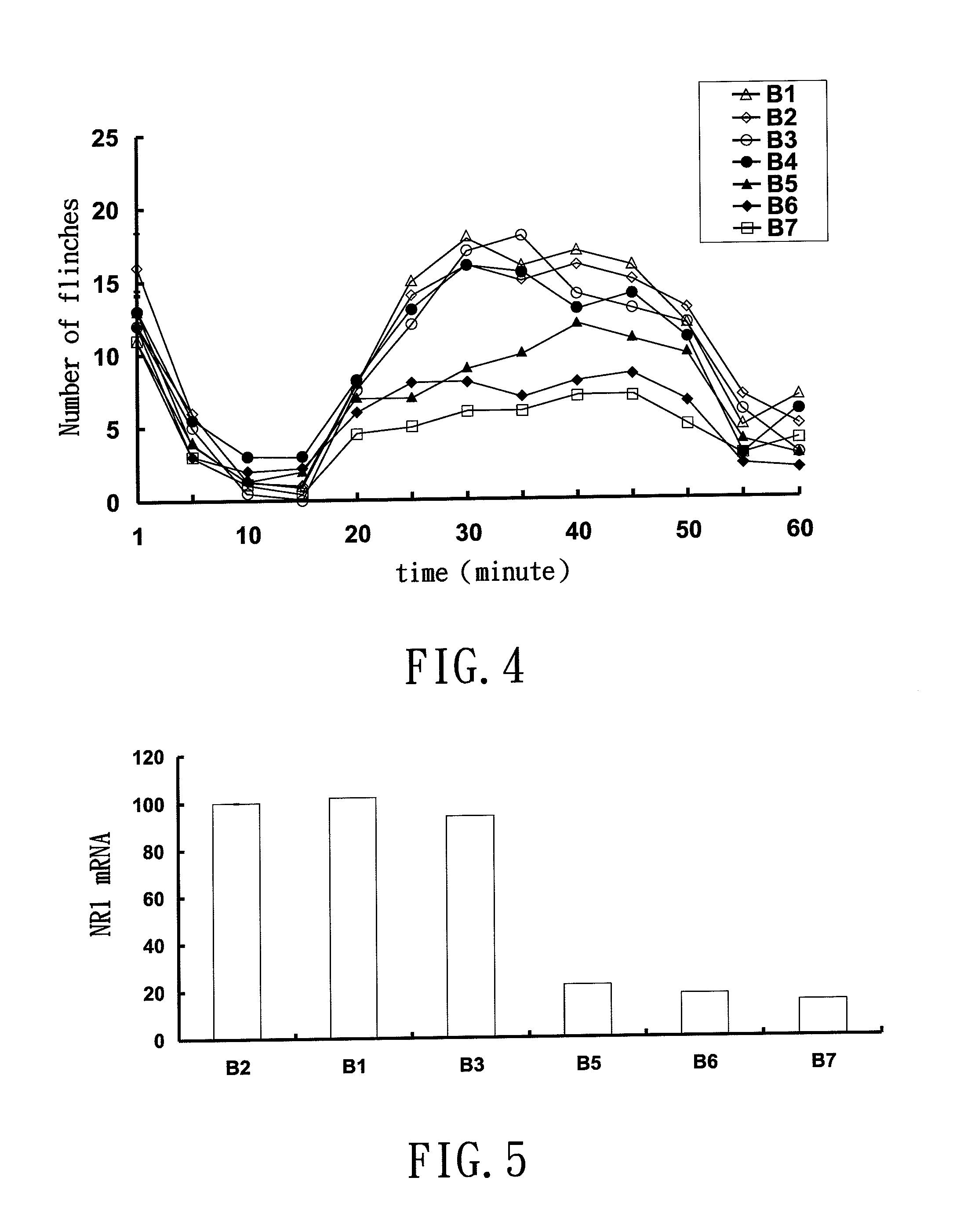 MicroRNA-based short hairpin RNA for gene knockdown of NR1 subunit of N-methyl-D-aspartate receptor and its application on pharmaceutics