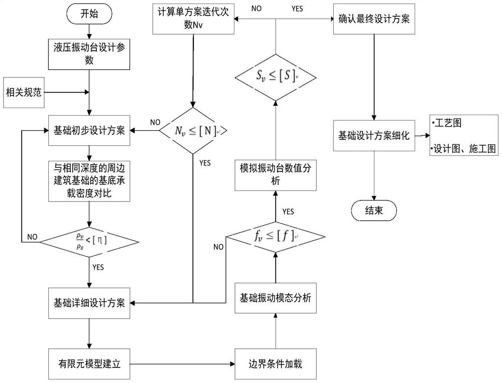 A Design Method for Foundation Shaking Table of Giant Hydraulic Shaking Table