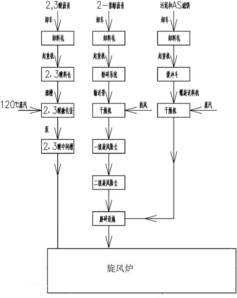 Solid waste incineration cyclone furnace and incineration process for liquid slag of solid waste incineration cyclone furnace