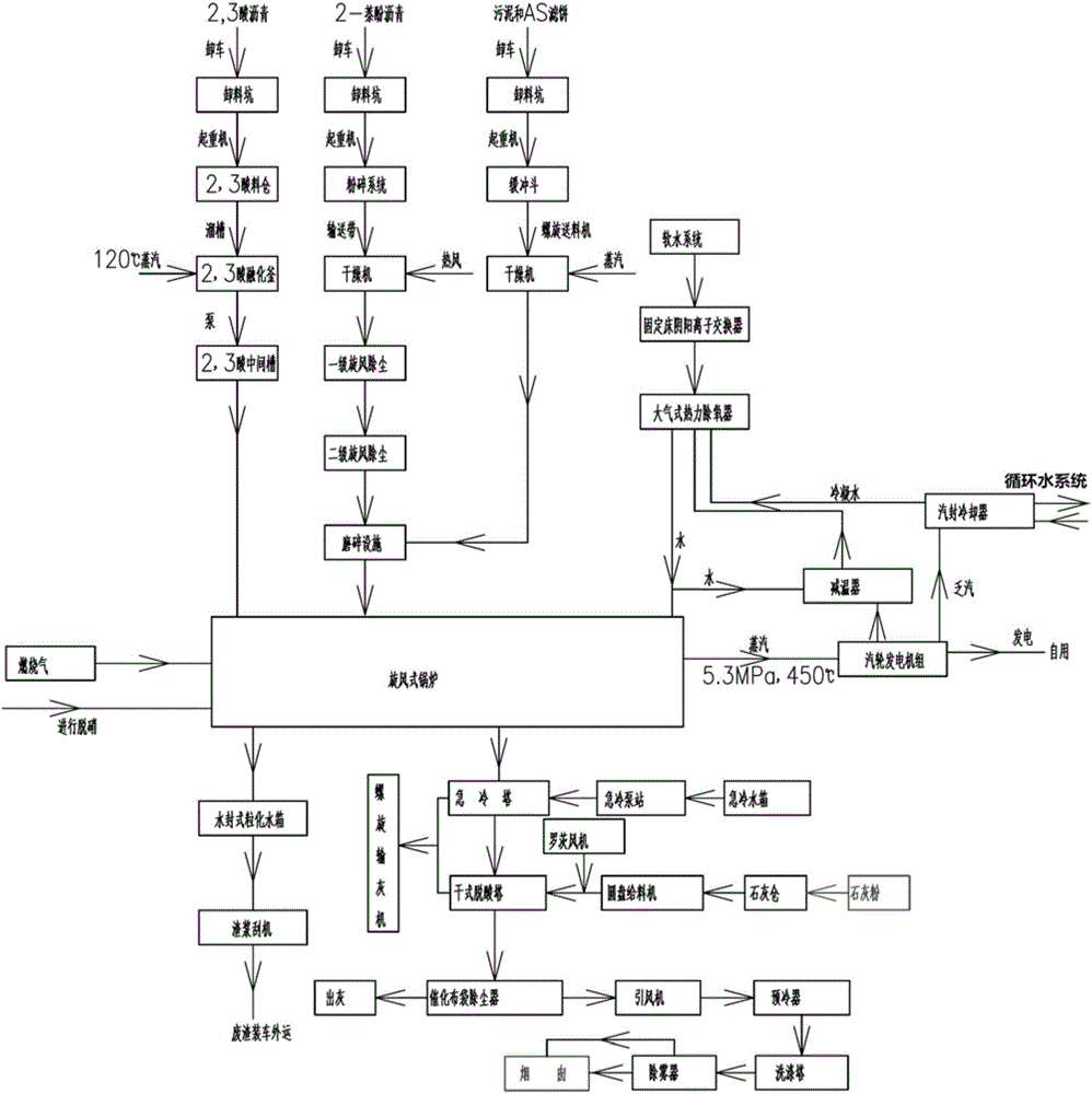 Solid waste incineration cyclone furnace and incineration process for liquid slag of solid waste incineration cyclone furnace