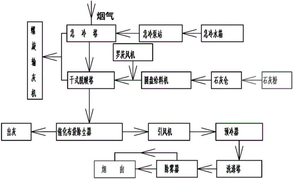 Solid waste incineration cyclone furnace and incineration process for liquid slag of solid waste incineration cyclone furnace