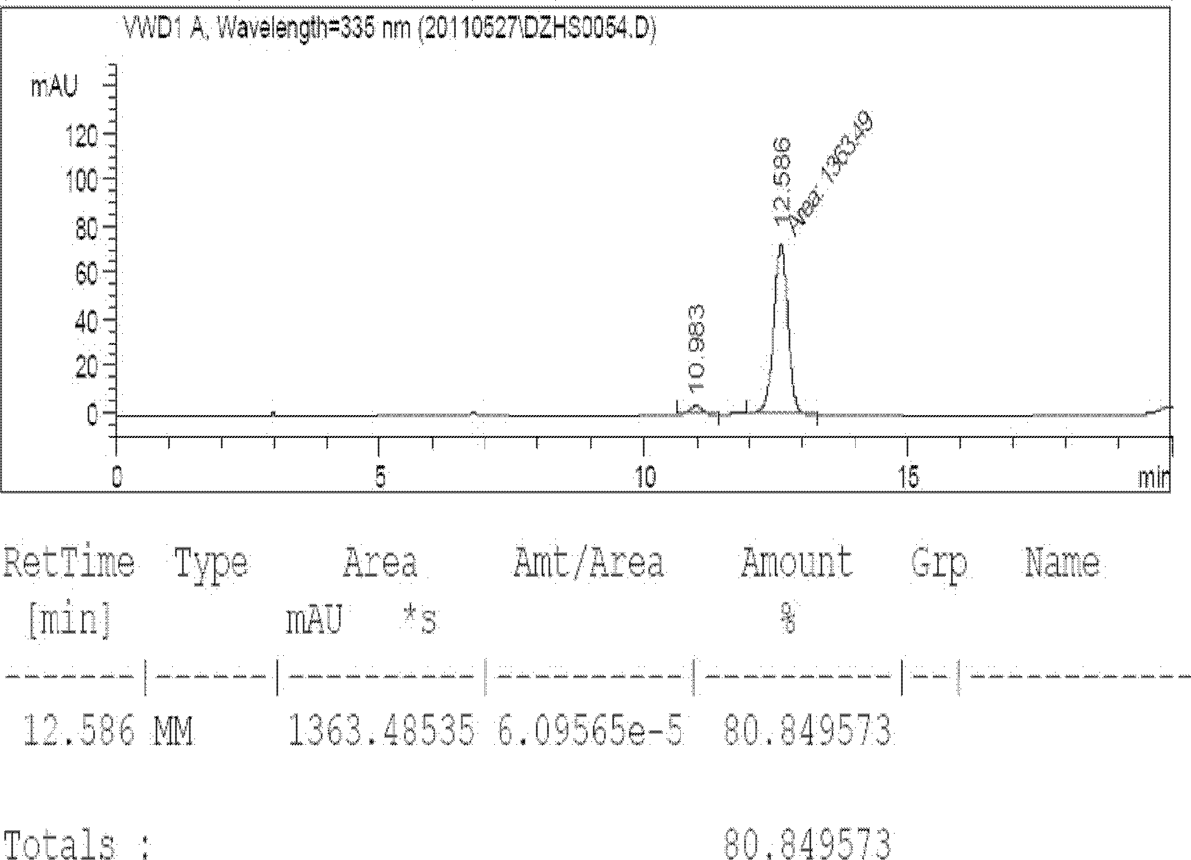 A kind of preparation method of breviscapine crude drug