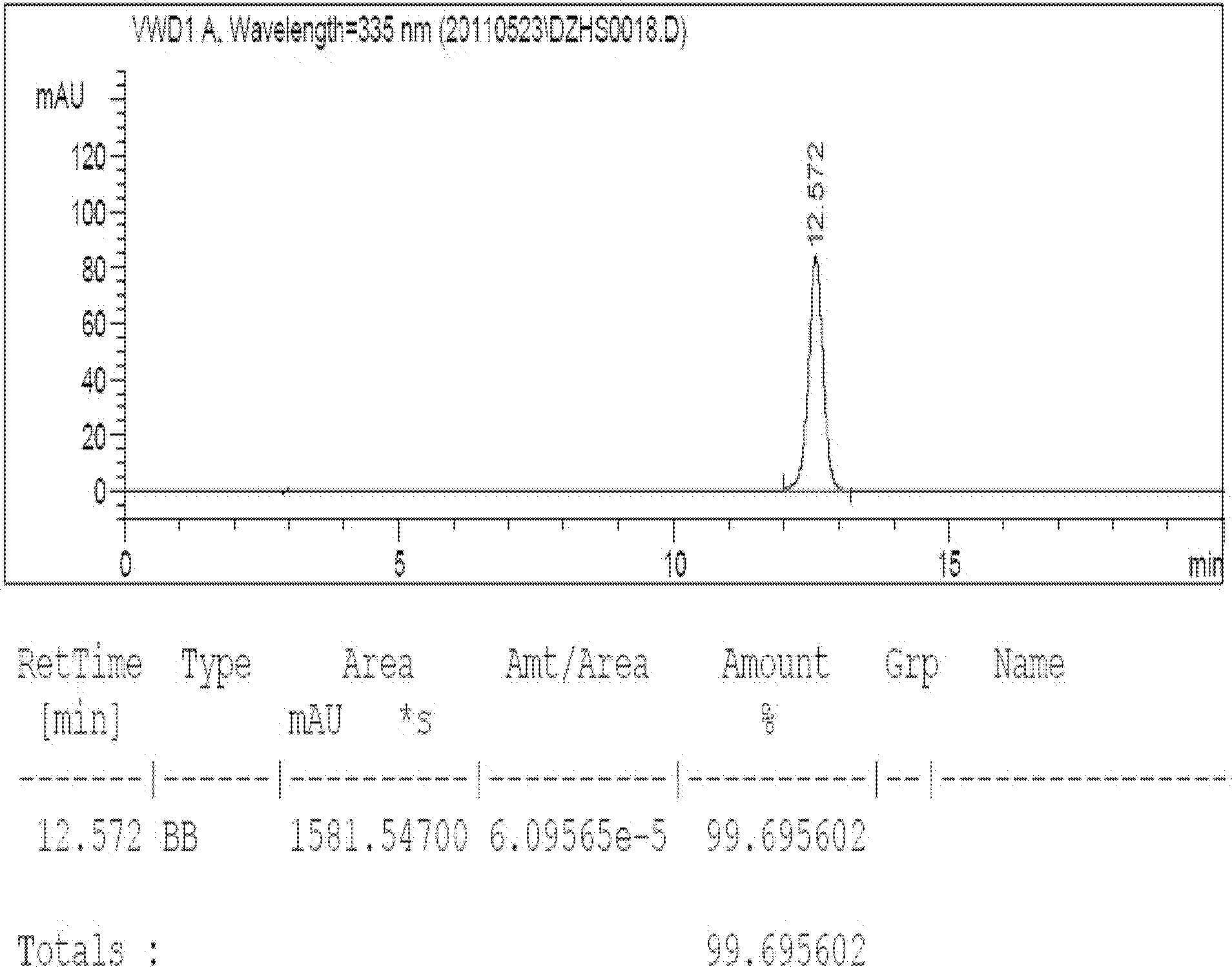 A kind of preparation method of breviscapine crude drug