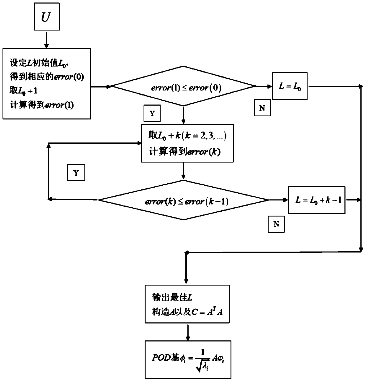 Intermittent Galerkin finite element numerical solution method of Euler equation