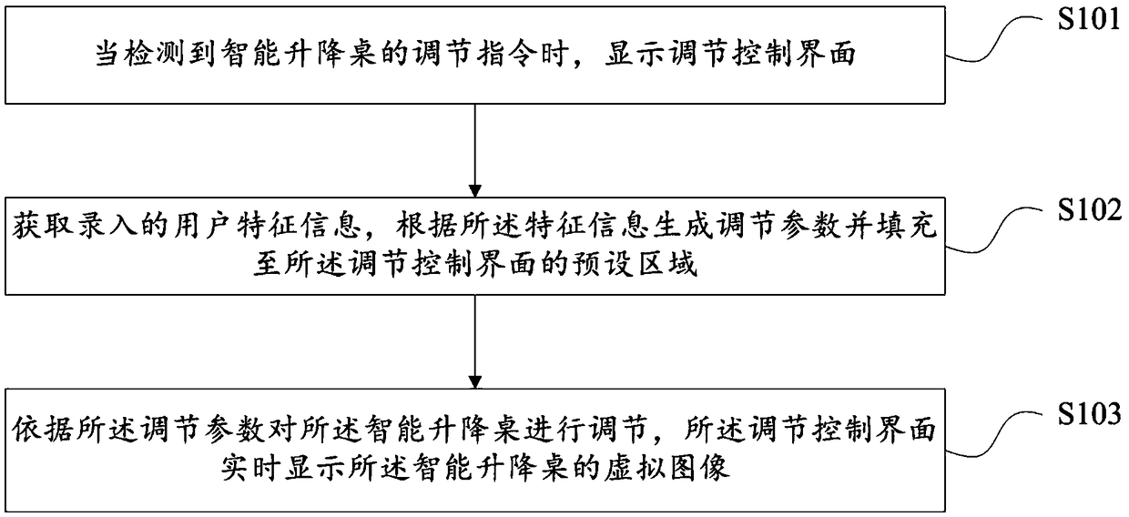 Intelligent lifting table interface control method and device, intelligent lifting table and storage medium