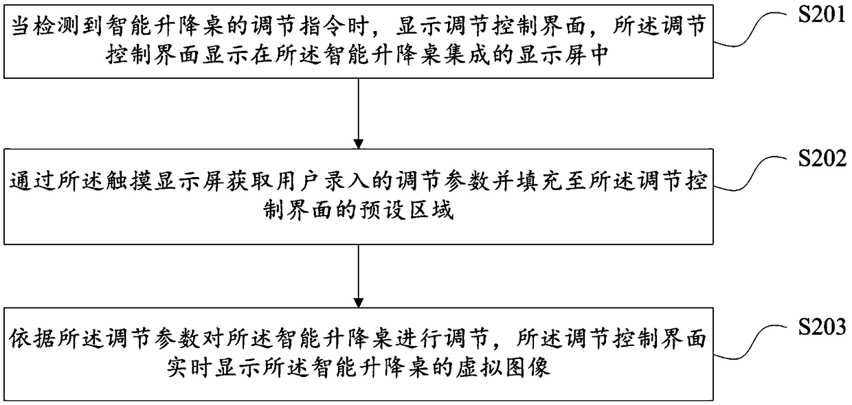 Intelligent lifting table interface control method and device, intelligent lifting table and storage medium