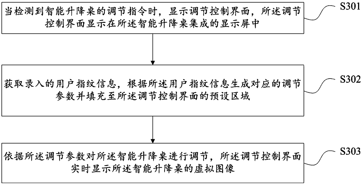 Intelligent lifting table interface control method and device, intelligent lifting table and storage medium