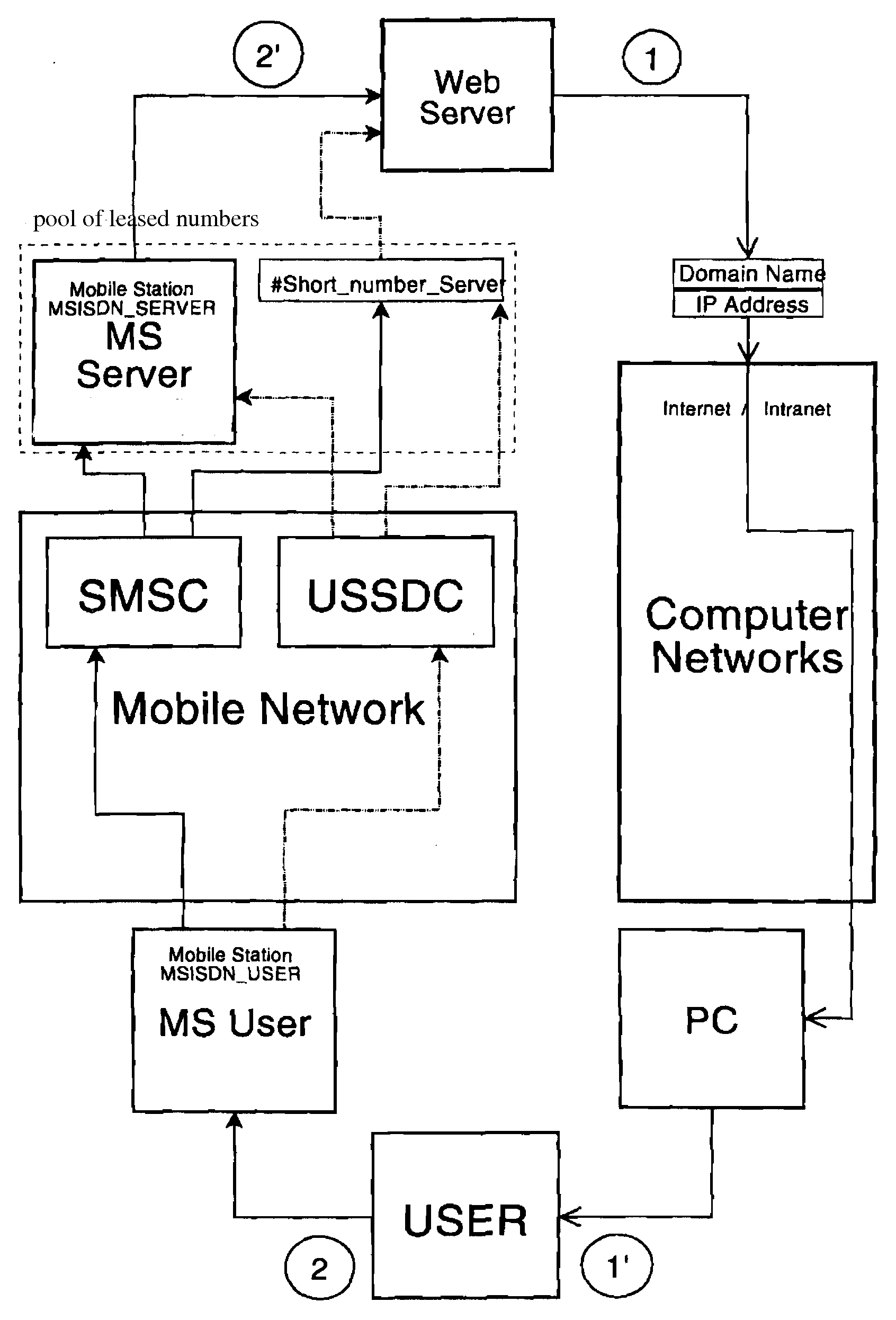 Process of remote user authentication in computer networks to perform the cellphone-assisted secure transactions