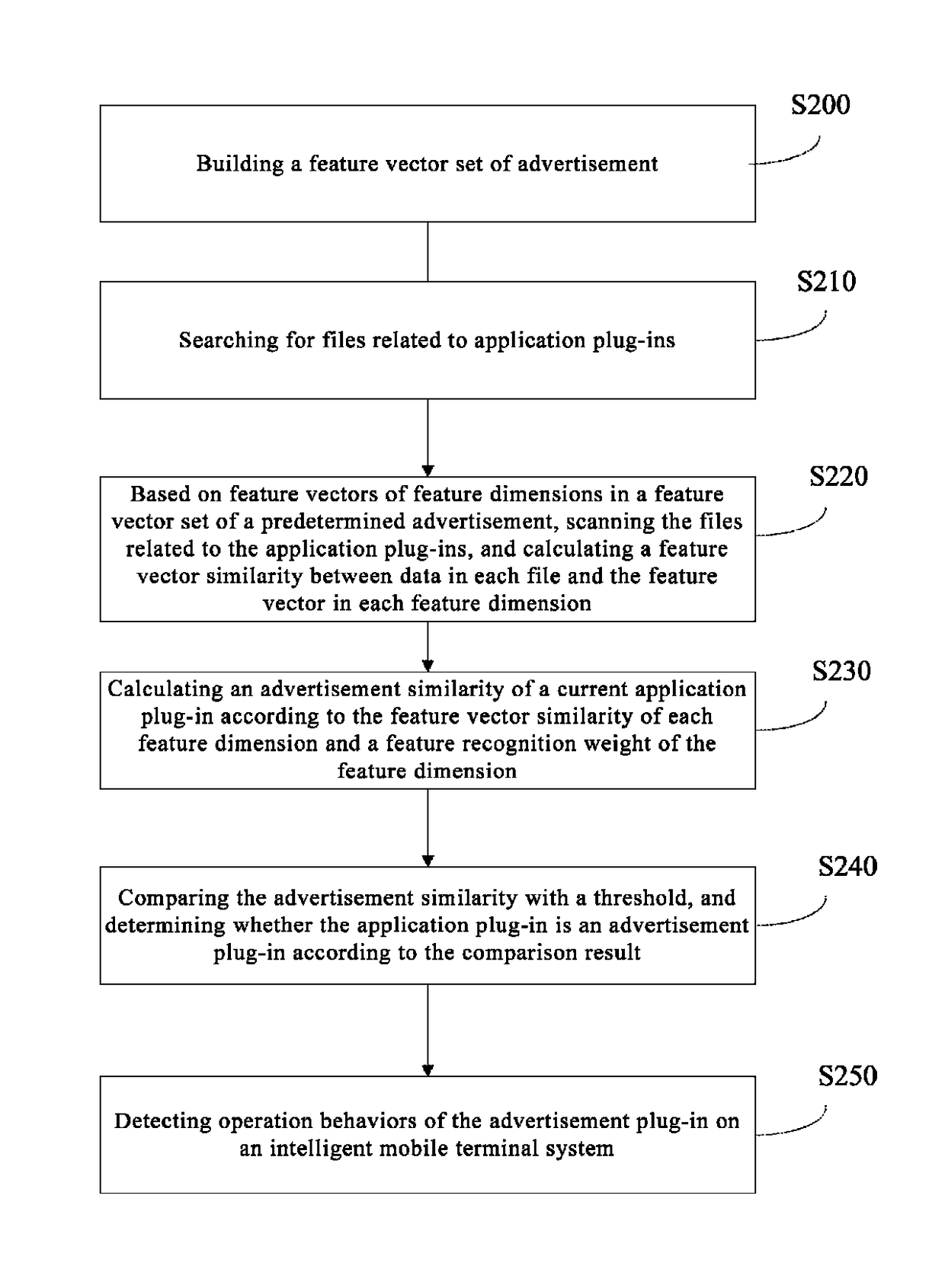 Method and system for recognizing advertisement plug-ins