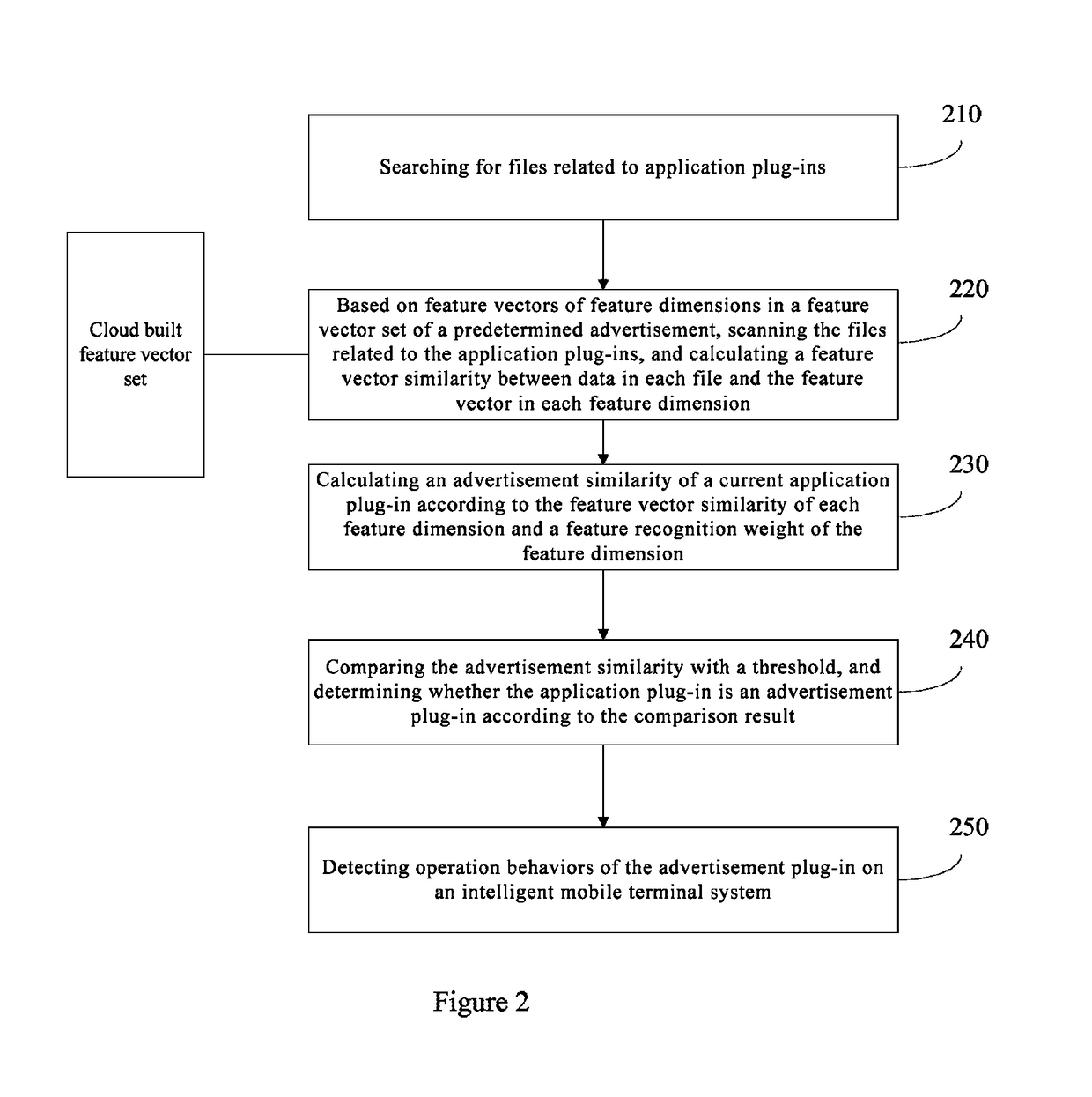 Method and system for recognizing advertisement plug-ins