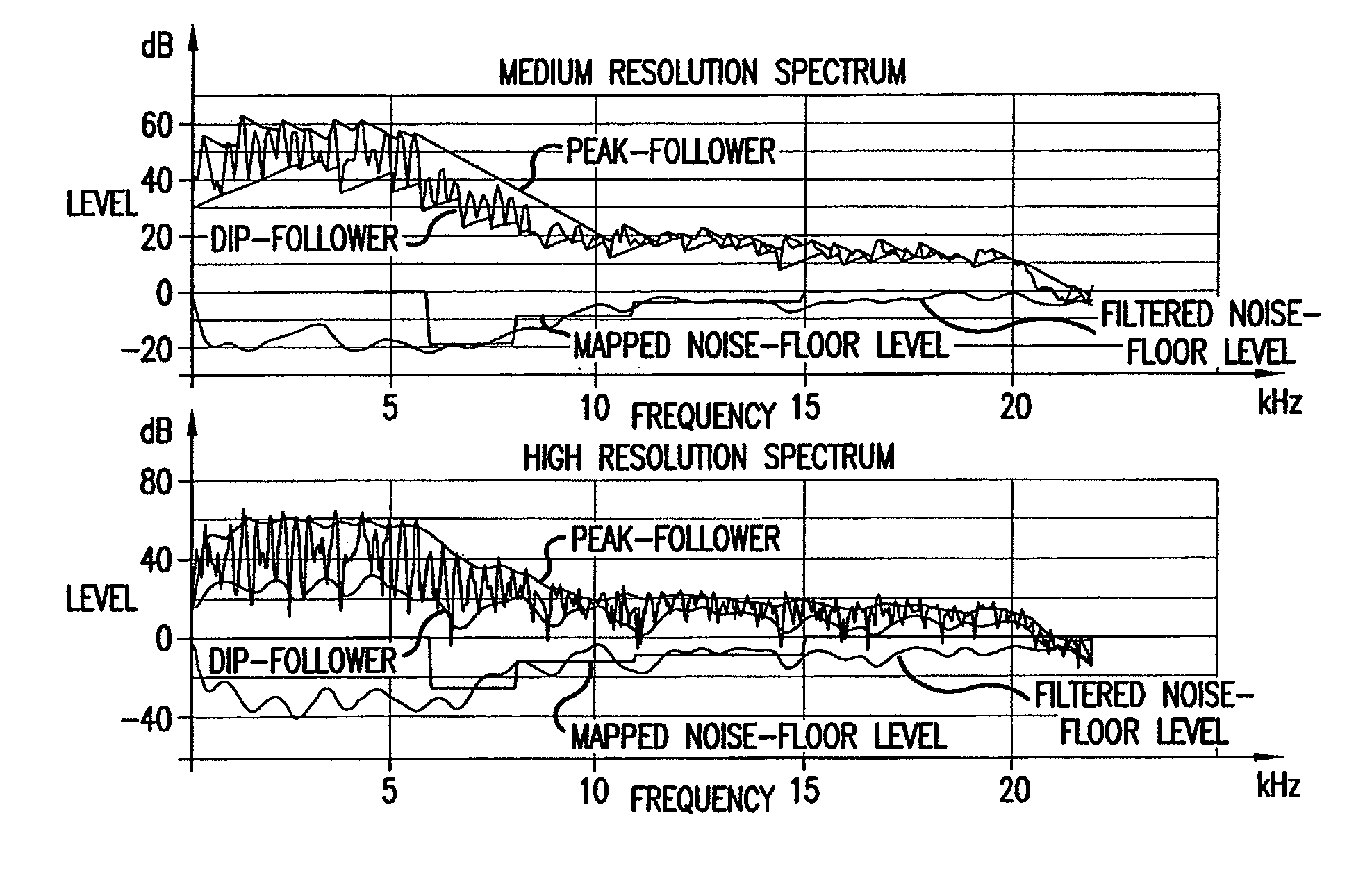 Enhancing perceptual performance of SBR and related HFR coding methods by adaptive noise-floor addition and noise substitution limiting