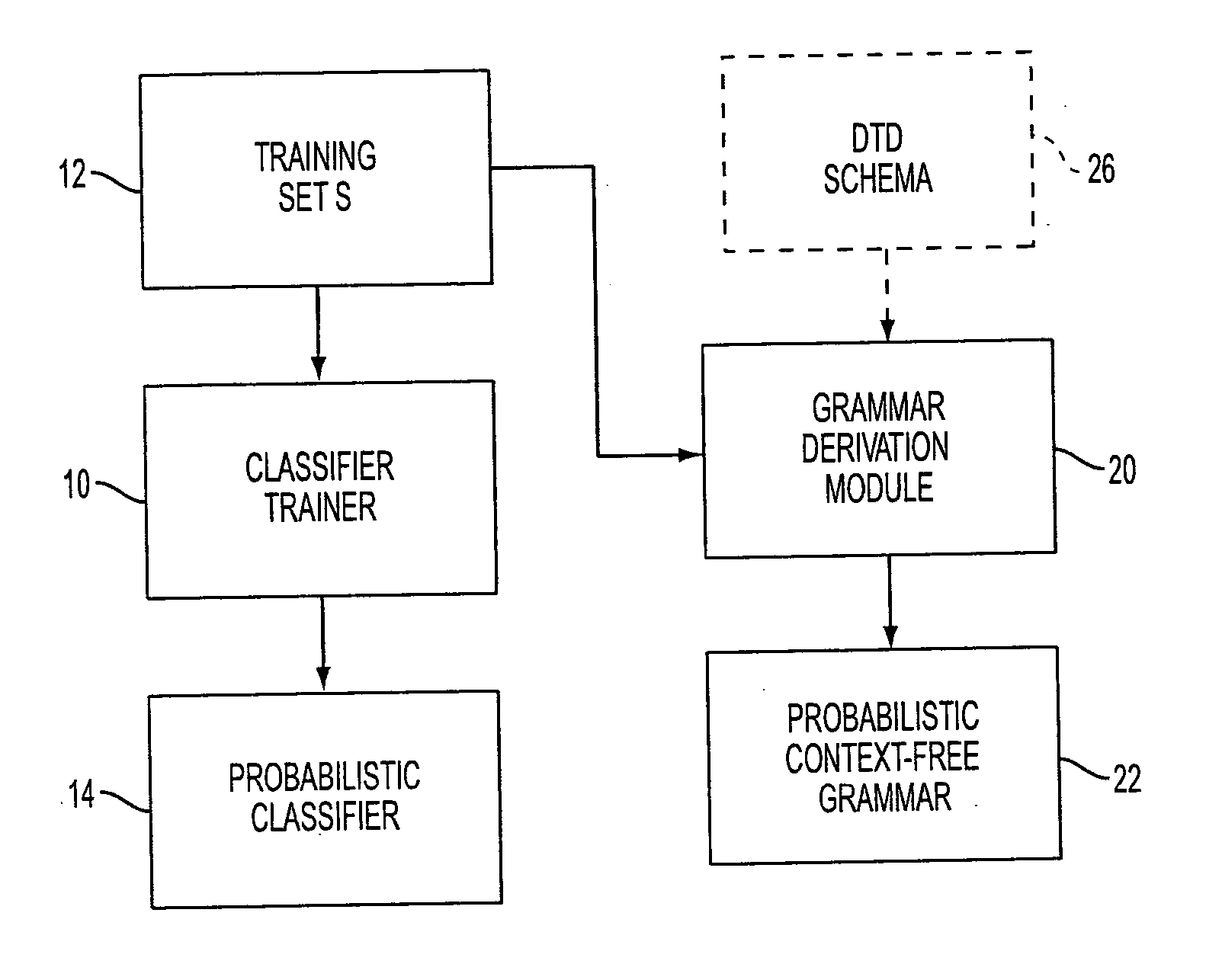 Probabilistic learning method for XML annotation of documents