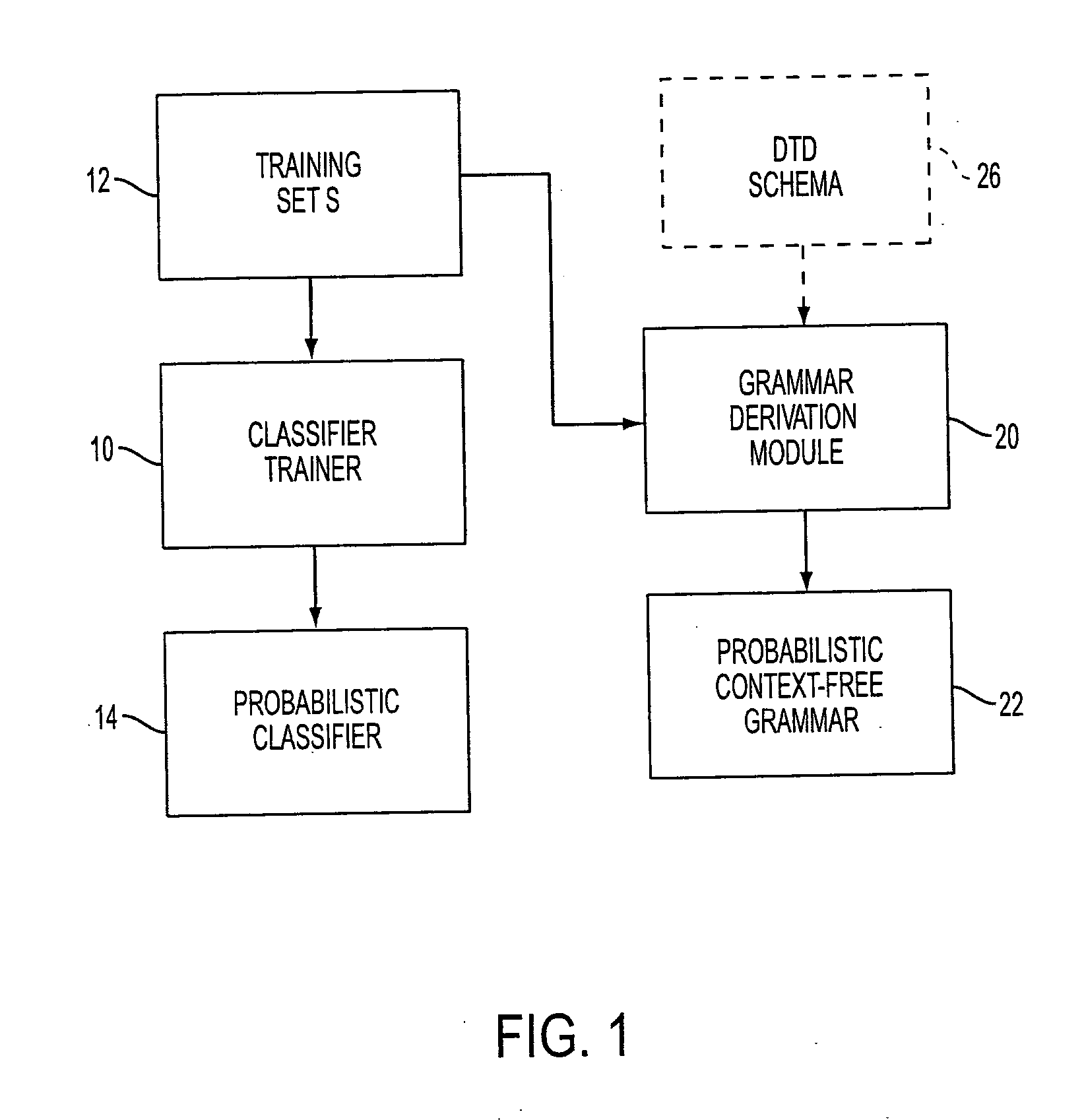 Probabilistic learning method for XML annotation of documents