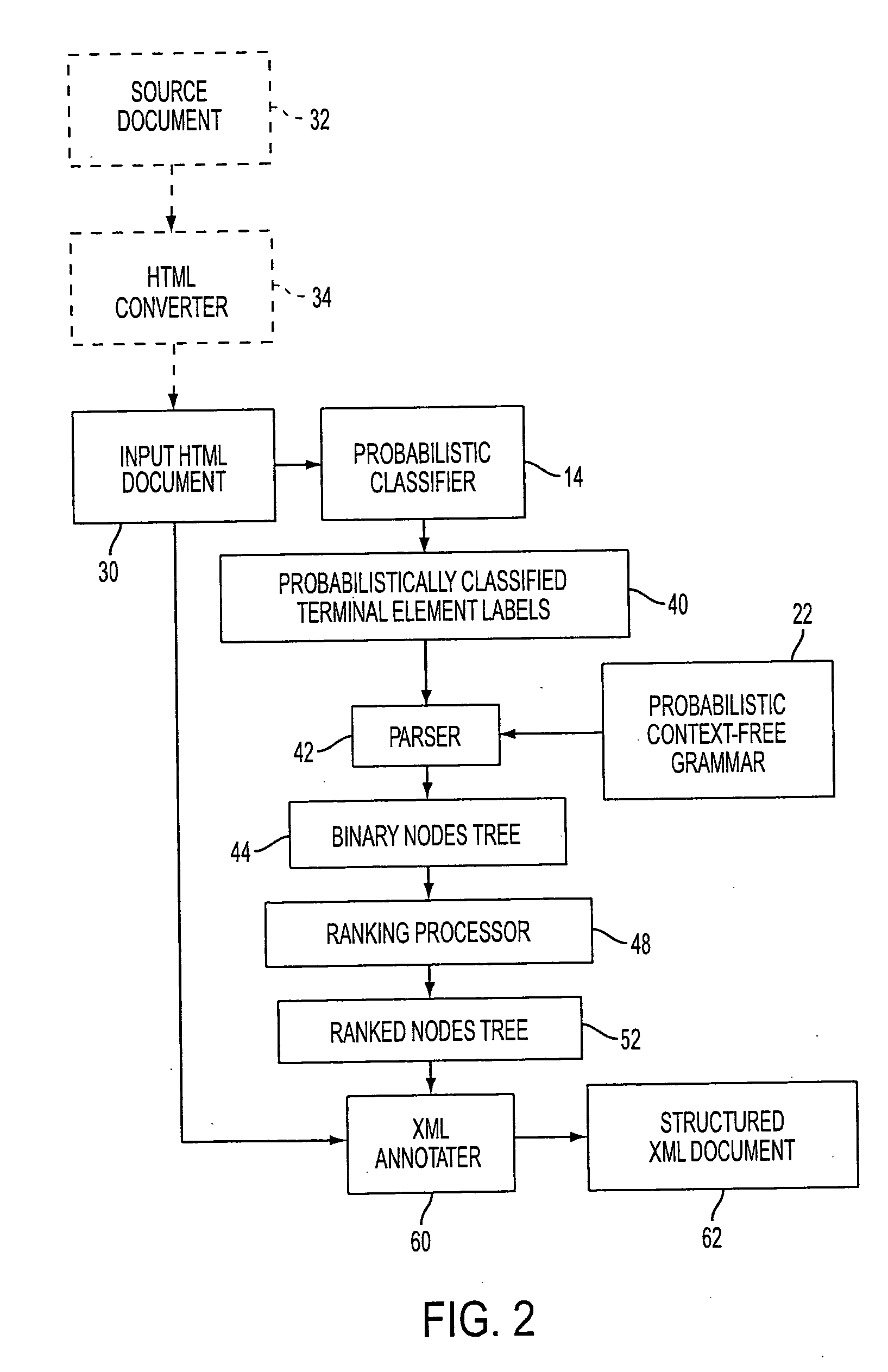 Probabilistic learning method for XML annotation of documents