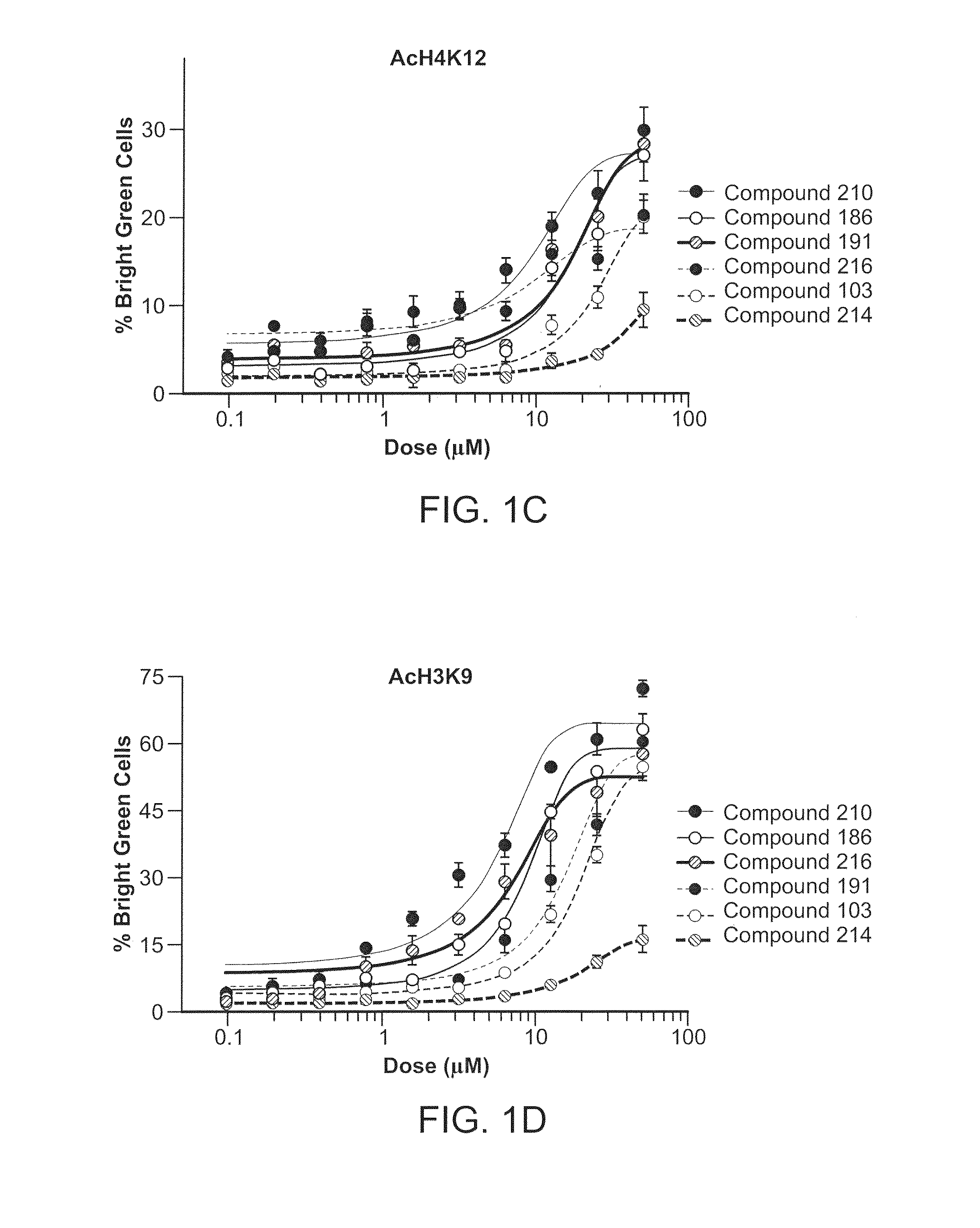 Inhibitors of Histone Deacetylase