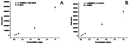 Quantitative analysis method for phosphatidylcholine in serum through capillary electrophoresis-mass spectrum and application