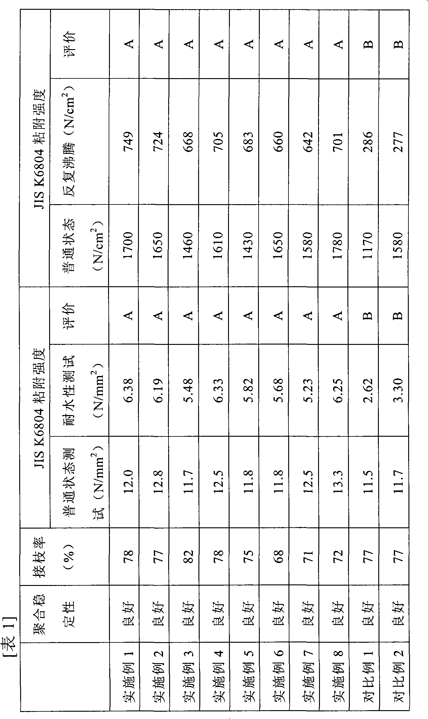 Re-emulsifiable resin powder, aqueous emulsion and adhesive composition using same