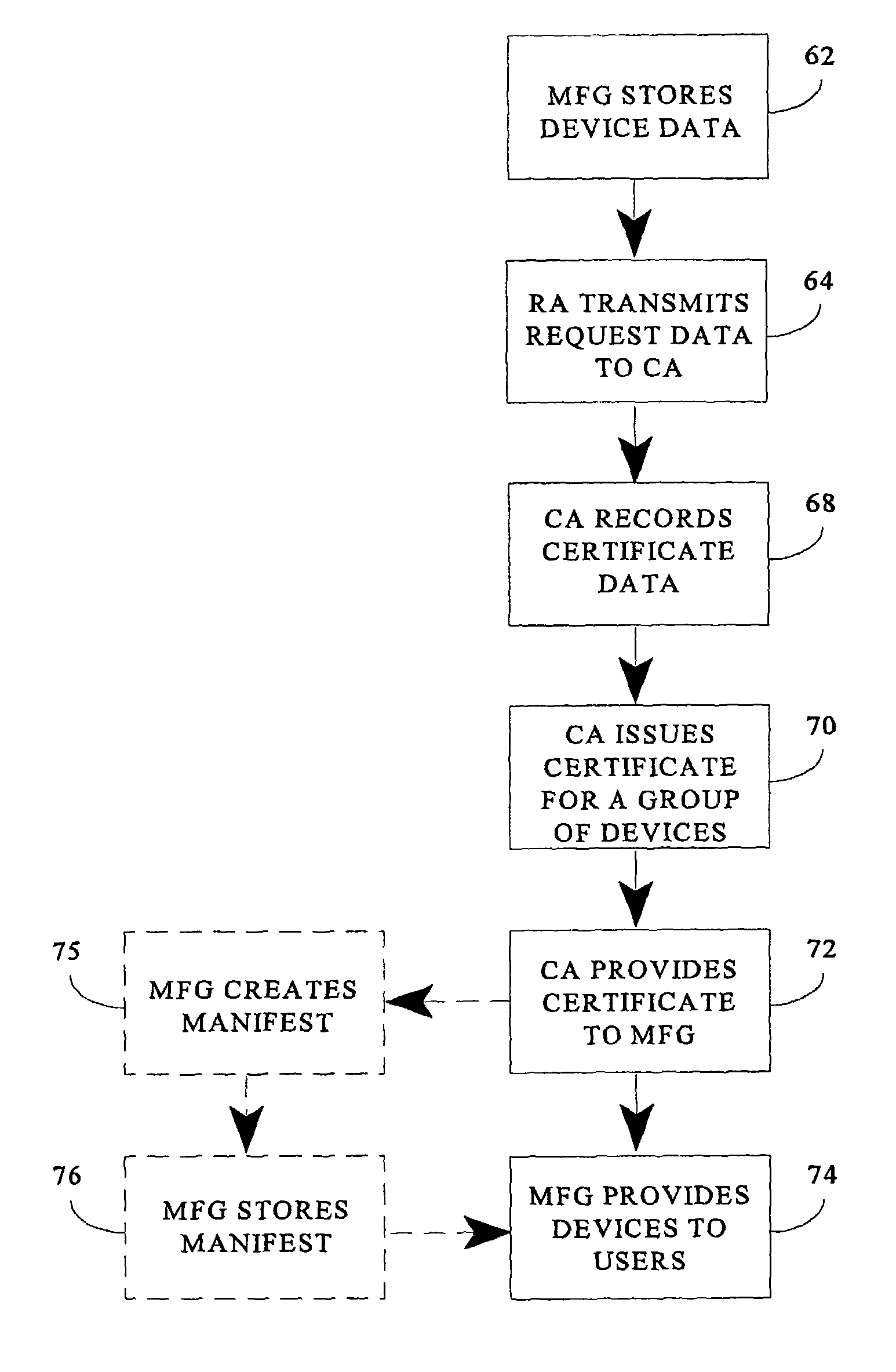 System and method for creating a trusted network capable of facilitating secure open network transactions using batch credentials