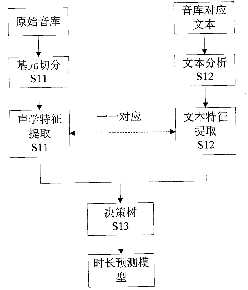 Text information-based waveform concatenation voice synthesizing method