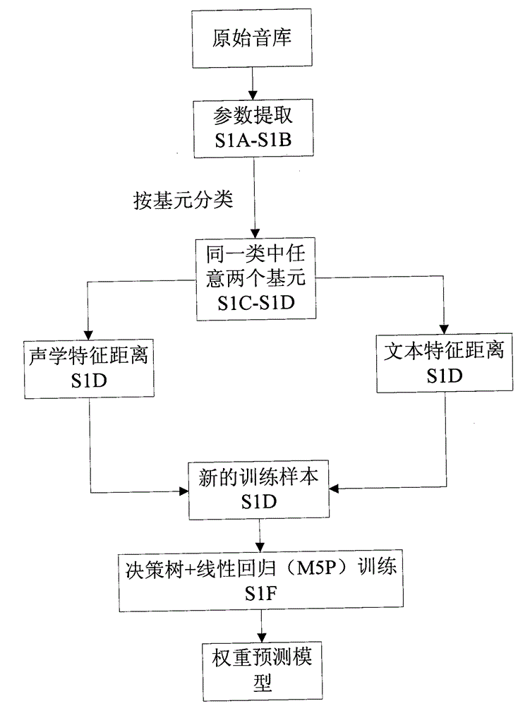 Text information-based waveform concatenation voice synthesizing method