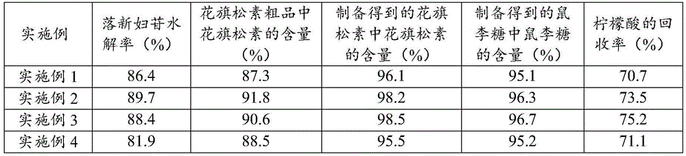 Hydrolysis method of astilbin