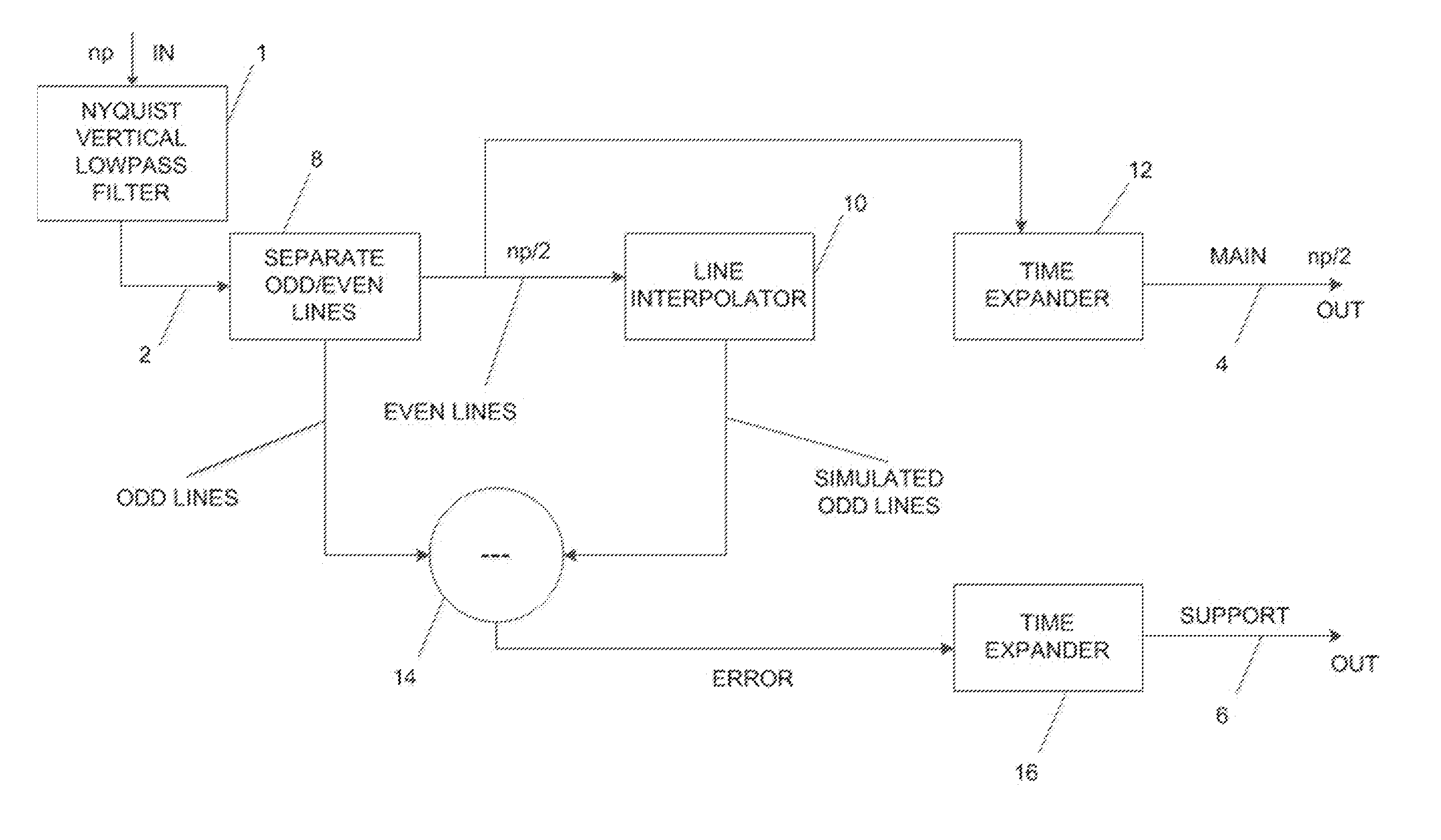 Progressive scan video processing