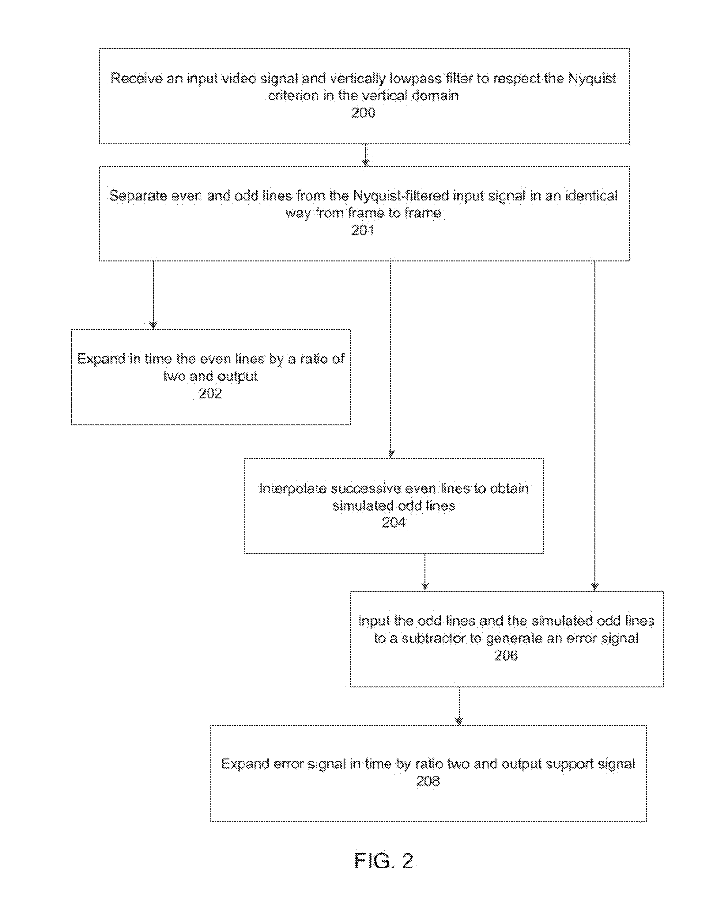 Progressive scan video processing