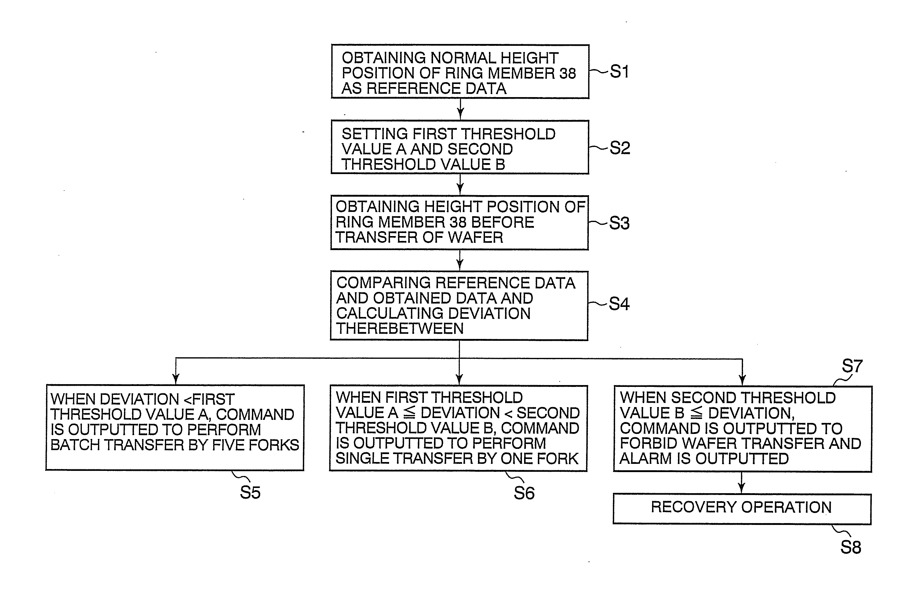 Thermal processing apparatus, thermal processing method, and storage medium