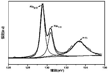 Method for stabilizing nanometer black phosphorus