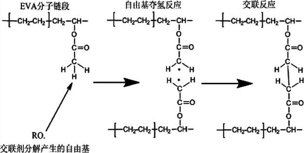 Low temperature super-fast setting EVA (Ethylene Vinyl Acetate) coating