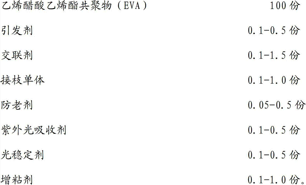 Low temperature super-fast setting EVA (Ethylene Vinyl Acetate) coating