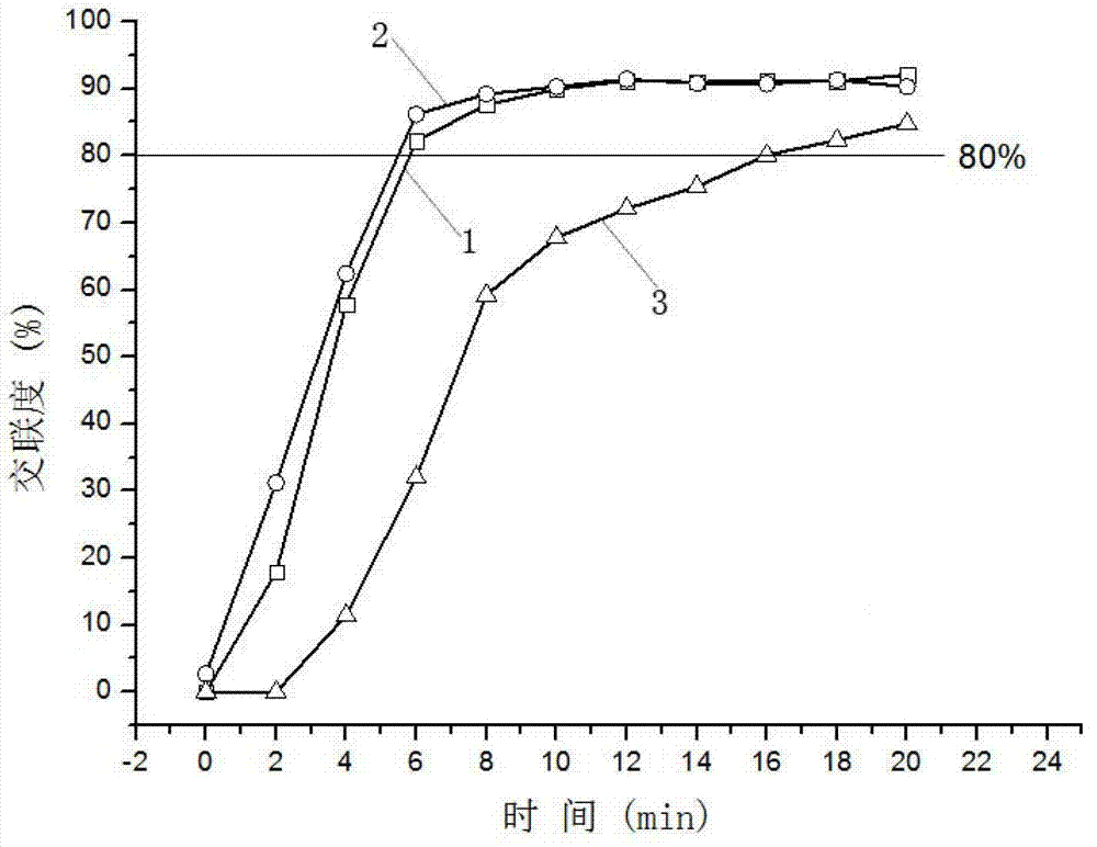 Low temperature super-fast setting EVA (Ethylene Vinyl Acetate) coating