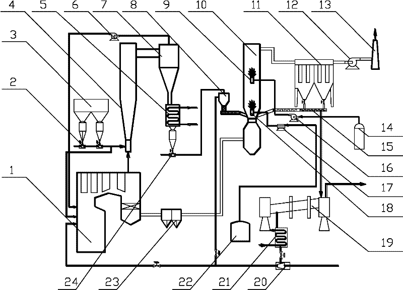 Coal-fired power plant coal dust prepared activated coke flue gas comprehensive purification system and technology