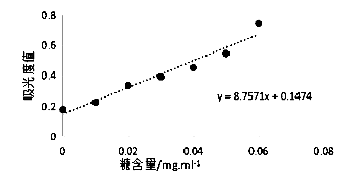 Brasenia schreberi facial mask liquid and preparation method thereof