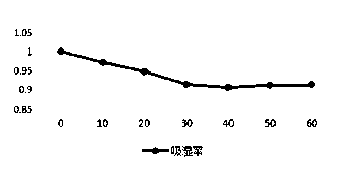 Brasenia schreberi facial mask liquid and preparation method thereof