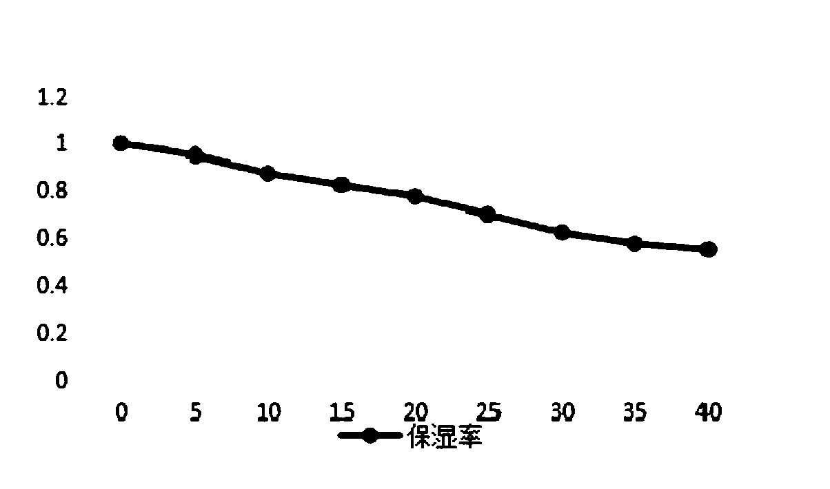 Brasenia schreberi facial mask liquid and preparation method thereof