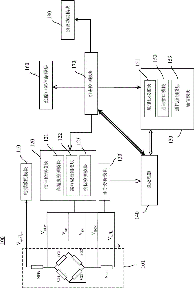 Digital weighing sensor and sensor network