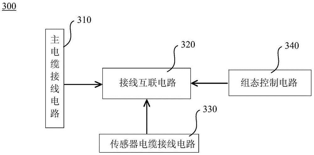 Digital weighing sensor and sensor network