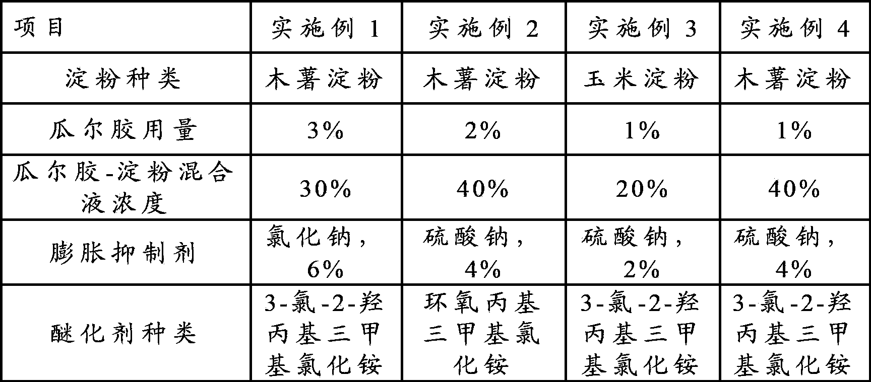 Starch composition, preparation method thereof and pulp using the starch composition