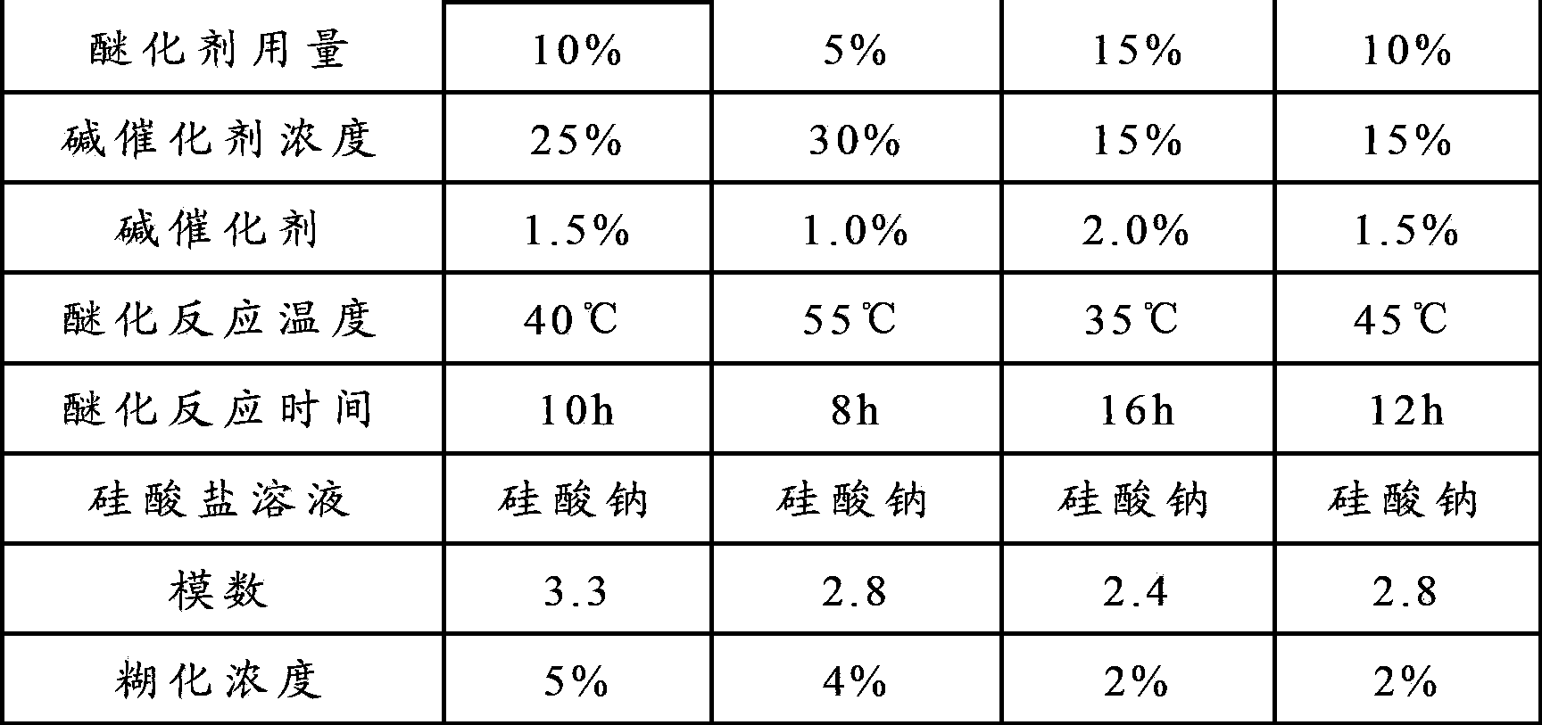 Starch composition, preparation method thereof and pulp using the starch composition