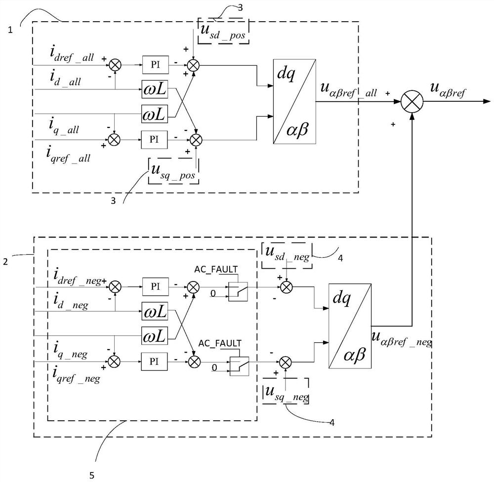 Flexible DC power transmission system fault ride-through method and control system